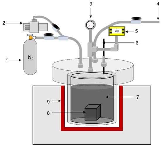 فرایند تلقیح (غوطه ور سازی)گرافیت